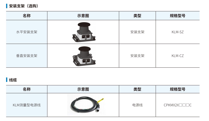 KLM型安全激光雷达安装线缆图.jpg