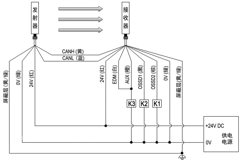 CT4安全光栅不使用EDM功能接线图