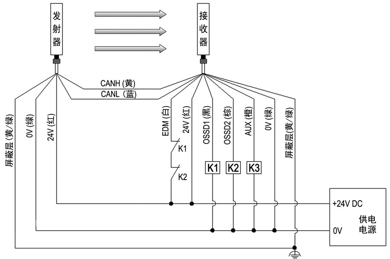 CT4安全光栅使用EDM功能接线图