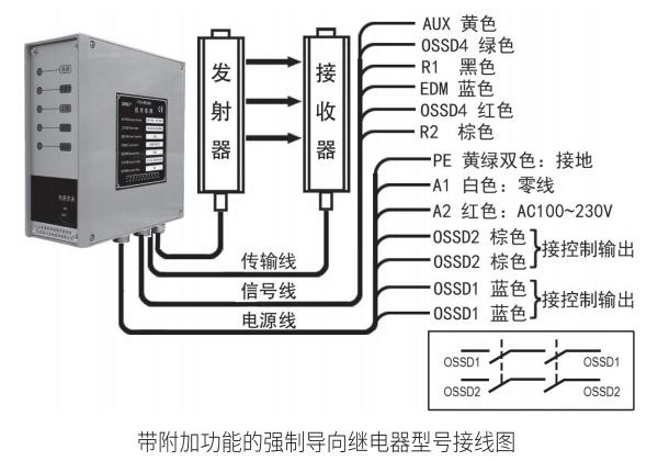 CG控制器带附加功能接线图