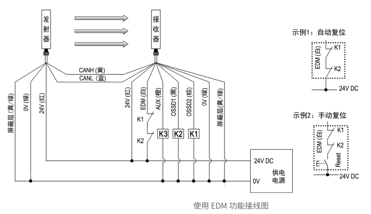 CT4型安全光栅接线图使用EDM功能