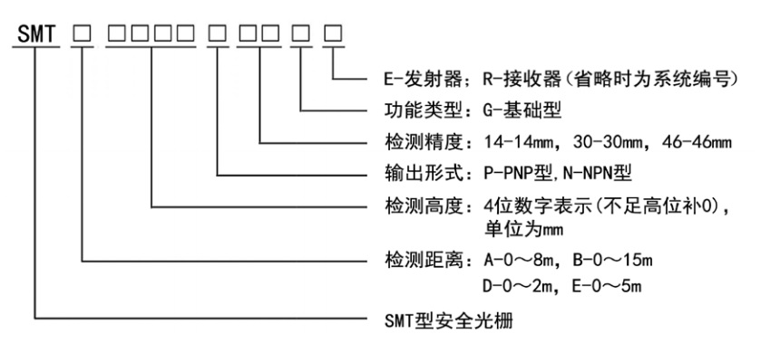SMT1型安全光栅规格型号图