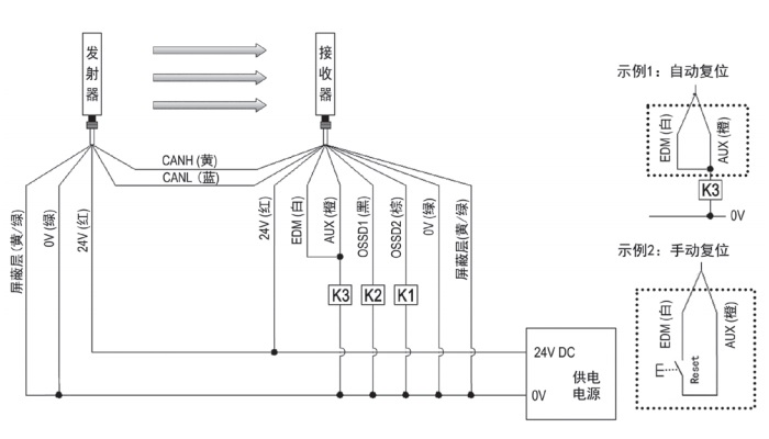 CT4安全光栅不使用EDM功能接线图