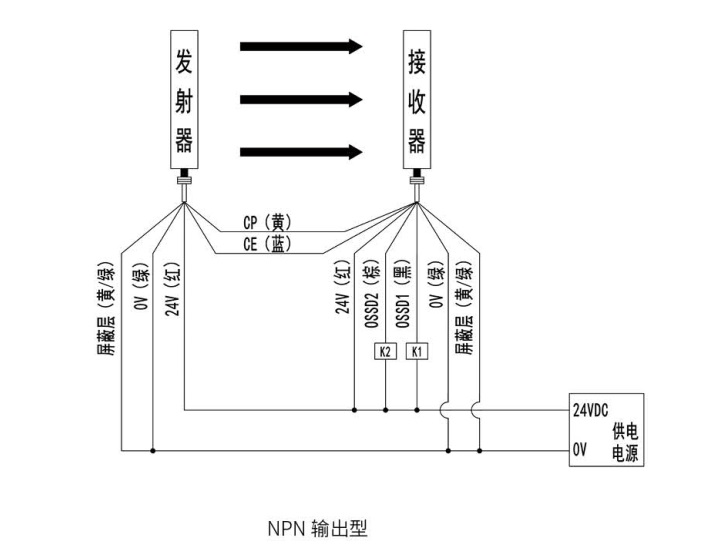 KS06G型安全光栅接线图NPN输出