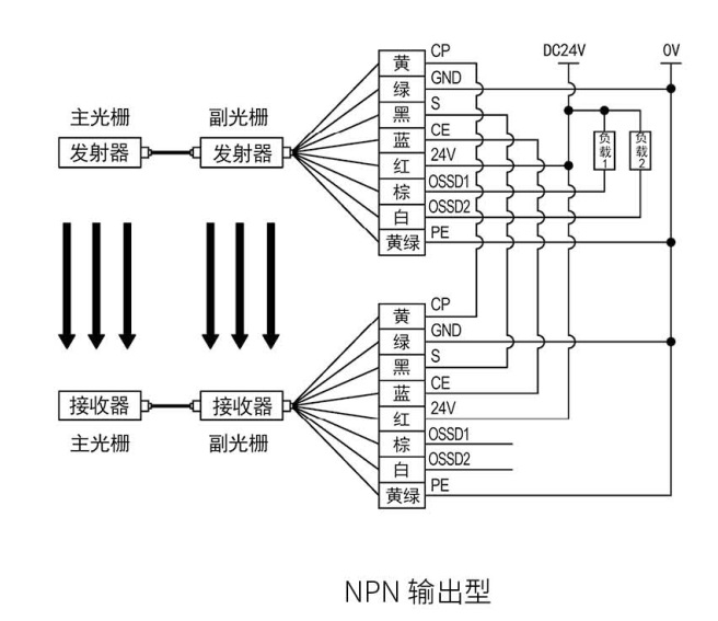 KS06G型级连式安全光栅接线图NPN输出