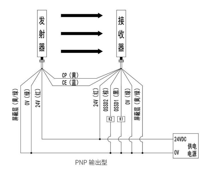 KS06G型级连式安全光栅接线图PNP输出
