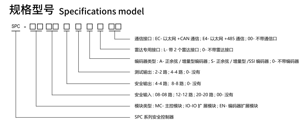 SPC系列安全控制规格型号图