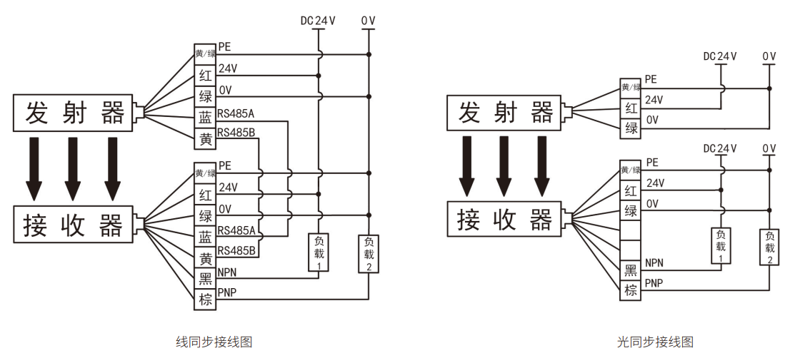 LCS3型光栅接线图