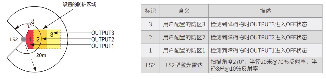 LS2型激光雷达防区配置图.jpg