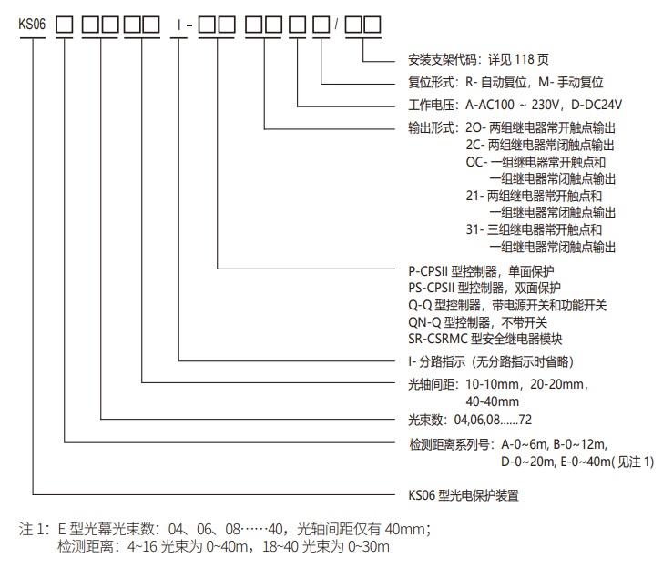 KS06型光电保护装置规格型号图.jpg