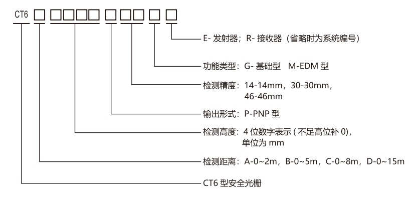CT6型安全光栅规格型号图.jpg