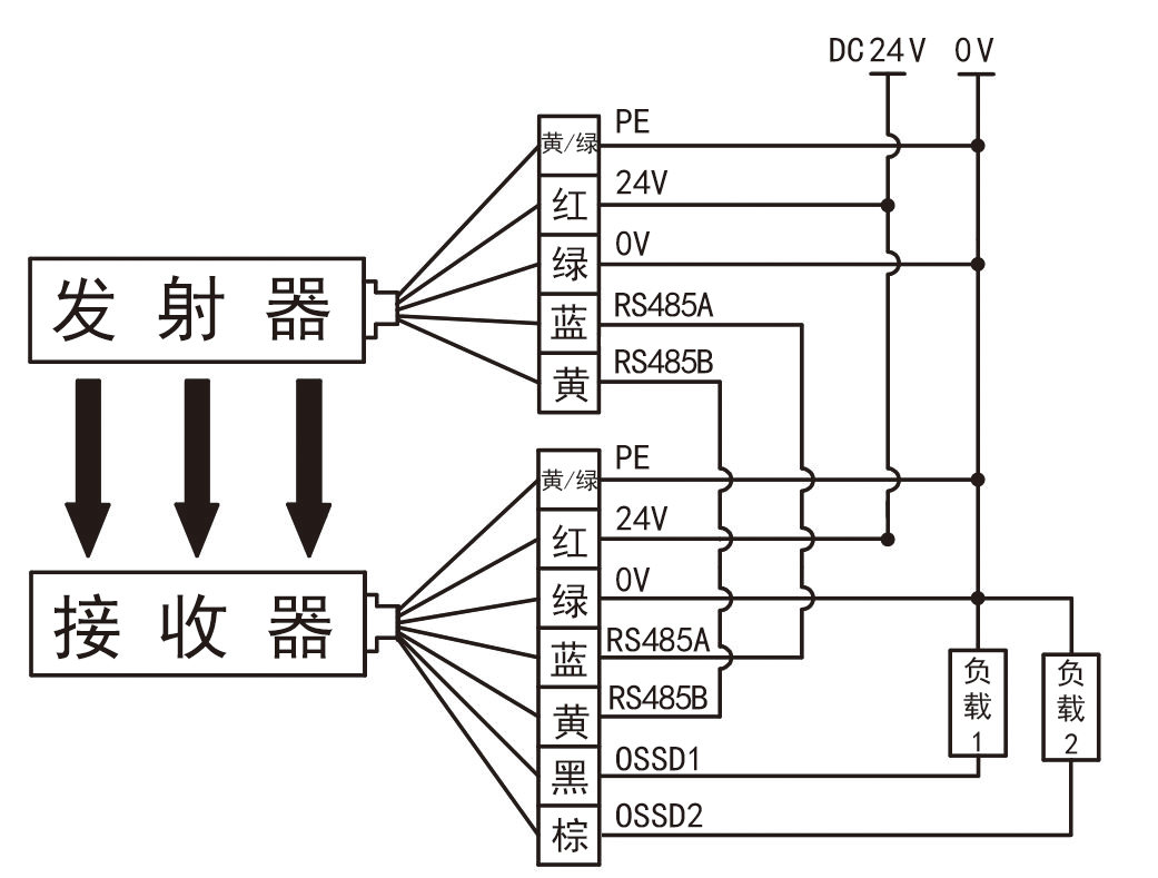CT6型安全光栅G型线同步接线图.png