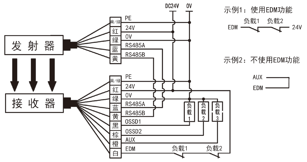 CT6型安全光栅M型线同步接线图.png
