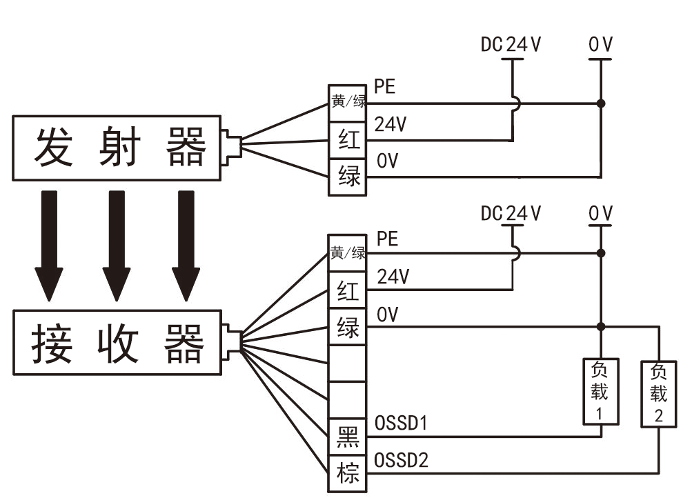 CT6型安全光栅G型光同步编码1接线图.png