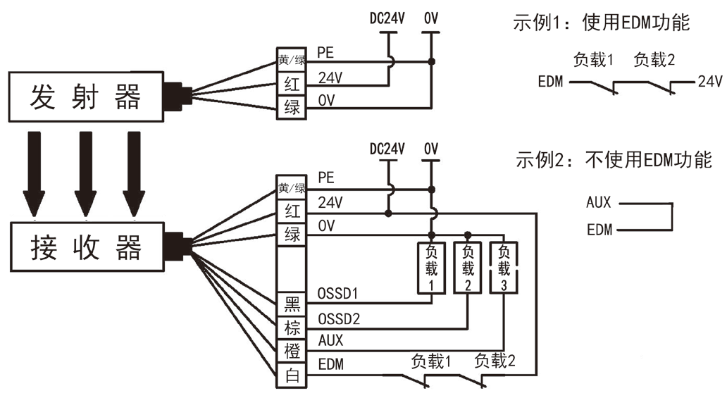 CT6型安全光栅M型光同步编码1接线图.png