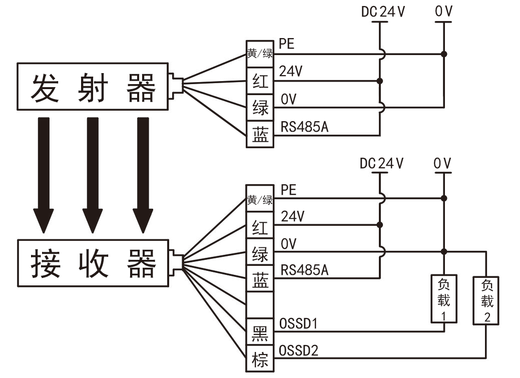 CT6型安全光栅G型光同步编码2接线图.png