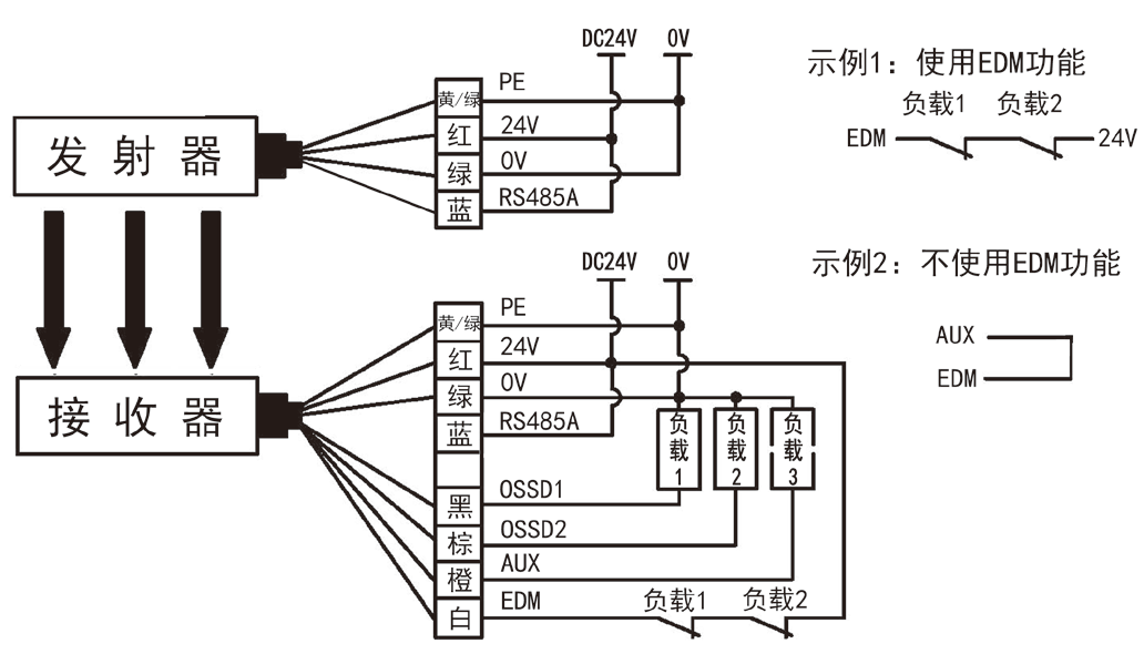 CT6型安全光栅M型光同步编码2接线图.png