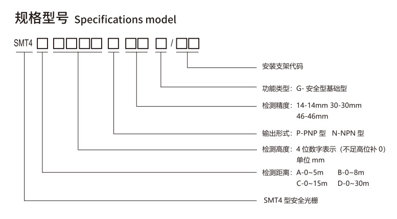 SMT4型安全光栅规格型号图.jpg