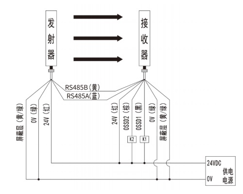 SMT4型安全光栅NPN线同步接线图.jpg