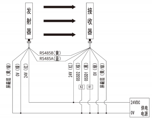 SMT4型安全光栅PNP线同步接线图.jpg
