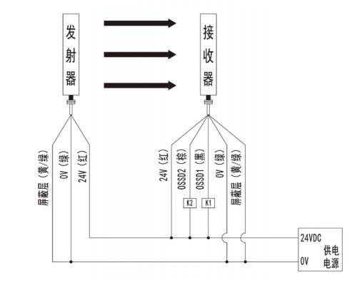 SMT4型安全光栅NPN光同步光通信编码1接线图.jpg