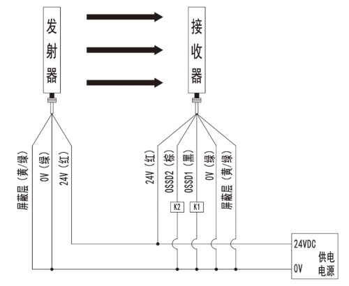 SMT4型安全光栅PNP光同步光通信编码1接线图.jpg