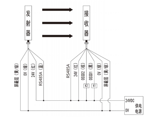 SMT4型安全光栅NPN光同步光通信编码2接线图.jpg