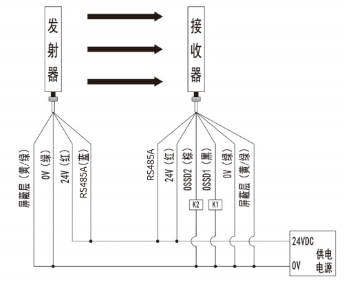 SMT4型安全光栅PNP光同步光通信编码2接线图.jpg