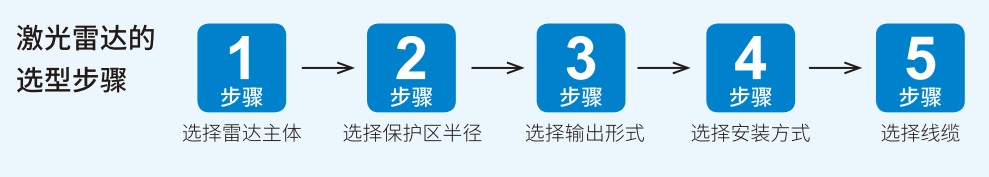 激光雷达选型步骤.jpg