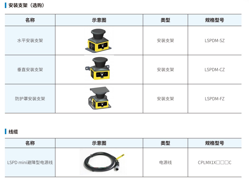 LSPDmini型安全激光扫描仪安装线缆图.jpg