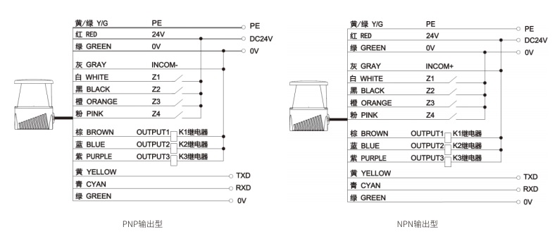 LSE型激光雷达接线图.jpg